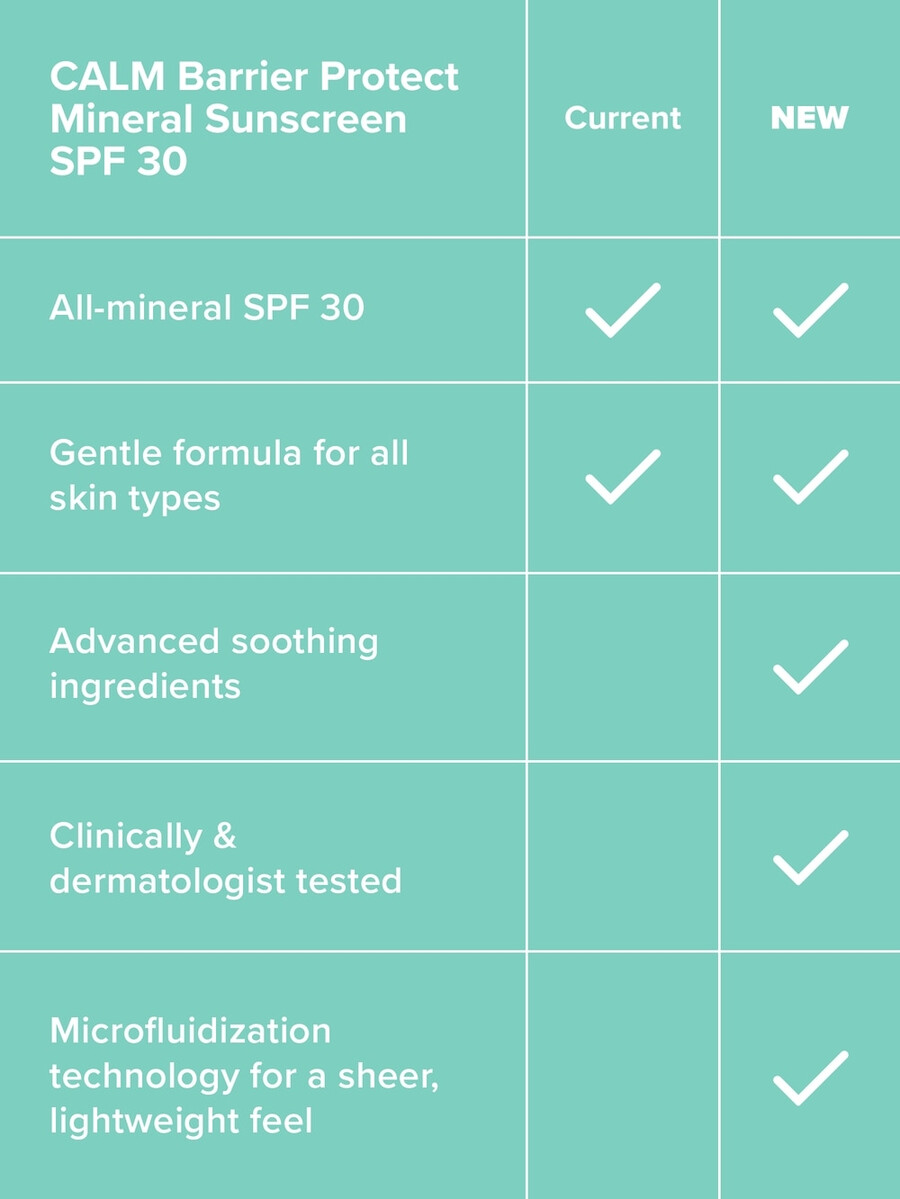 minerální opalovací krém calm barrier protect spf 30