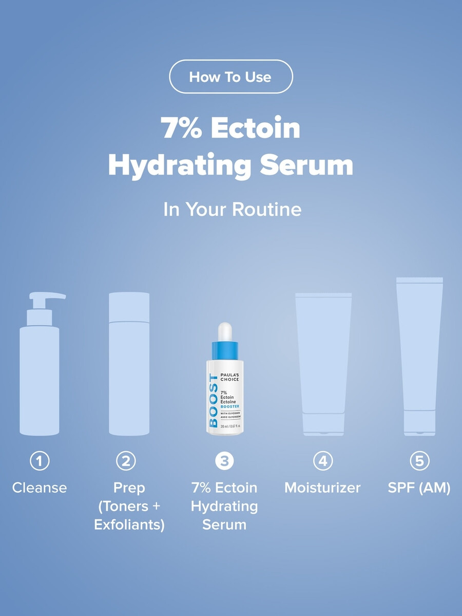 hydratační mléčné sérum se 7 ektoinem a kyselinou hyaluronovou